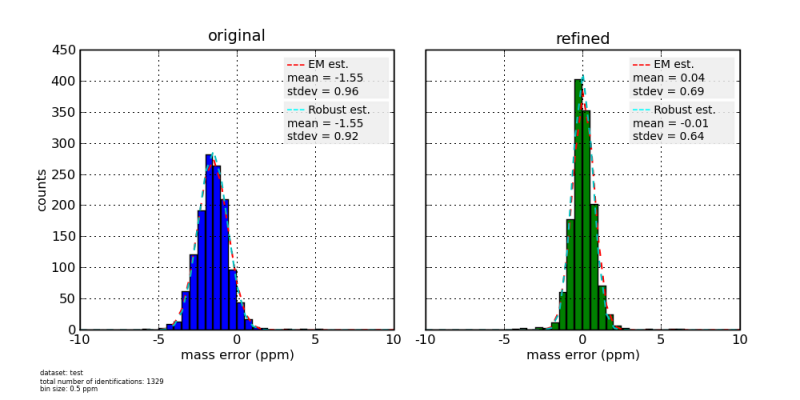 Error Histogram