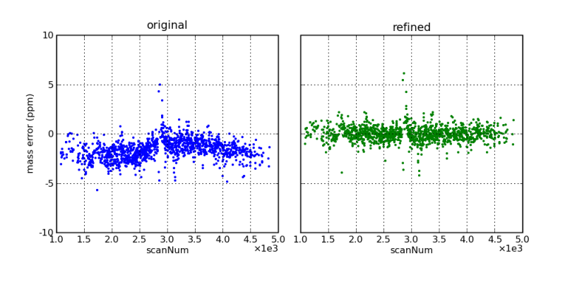 Mass Error vs. Scan Number