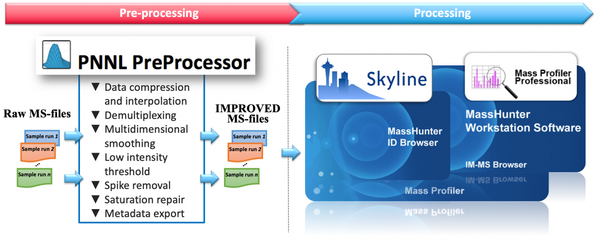 PreProcessor_Workflow