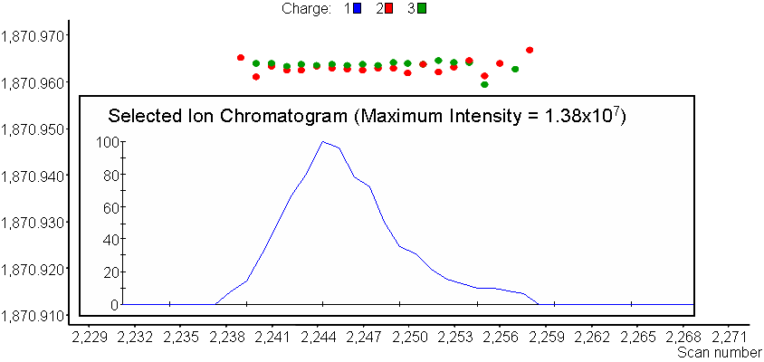 Feature finding plot