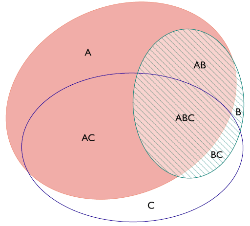 Jigger – Venn + Maker