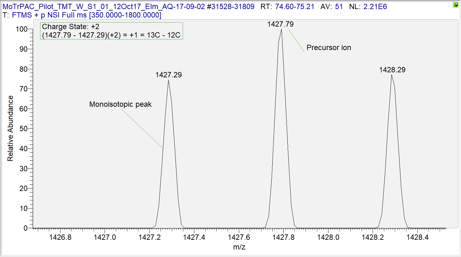 MS1 spectra with peak at non-monoisotopic precursor ion.